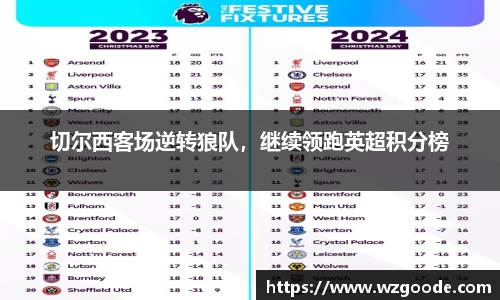 切尔西客场逆转狼队，继续领跑英超积分榜